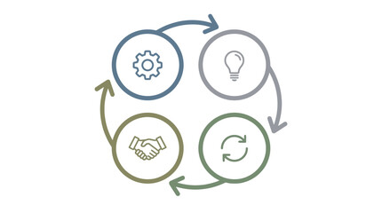 Business cycle concept with gear, handshake, refresh, and lightbulb icons