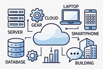Illustration of cloud computing infrastructure connecting various devices and data services.