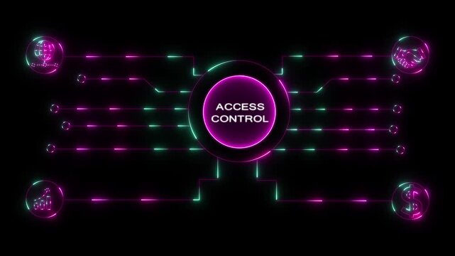 Glowing neon sign Business ACCESS CONTROL concept animated. ACCESS CONTROL management concept. Glowing neon line ACCESS CONTROL Product lifecycle management system.4k motion video.