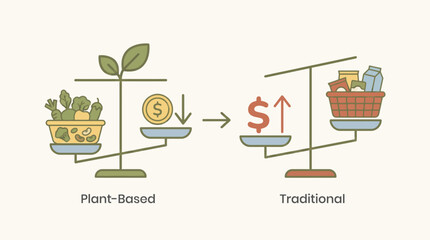 Plant-based versus traditional diet cost comparison on scales balance