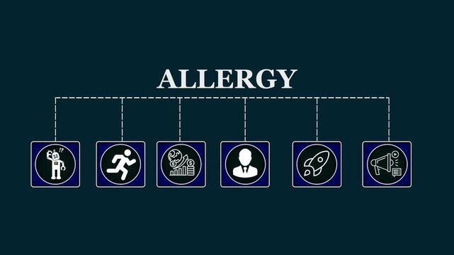 Allergy concept animation depicting business processes and insights from large data sets, animated data analytics banner with web icons isolated on teal background.
