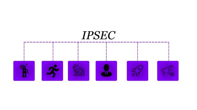 Ipsec concept animation depicting business processes and insights from large data sets, animated data analytics banner with web icons isolated on white background.
