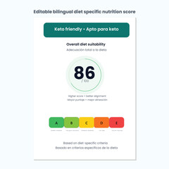 Bilingual Keto Friendly Nutrition Score Card with Rating Scale
