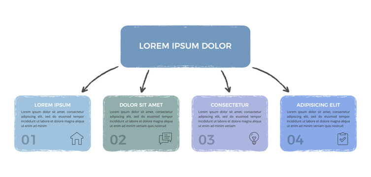Hand drawn style flowchart with a main title box connected by arrows to four colored step blocks