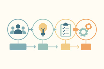 Business process workflow infographic with people idea checklist and settings icons