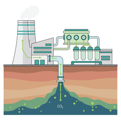 Industrial carbon capture and storage system showing CO2 transport, filtration, and underground injection for climate change mitigation and net zero technology