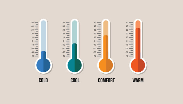 Temperature thermometers with percentages scale
