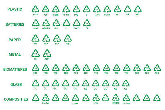 All recycling code vector icon set. Recycle icons set. Plastic, Batteries, Paper, Metals, Organic Biomatters, Glass and composites symbols. Recycling codes for plastics, recycle, vector, icons