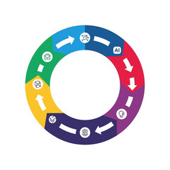 Naklejka premium Circular Business Process Diagram with Technology and Finance Icons.
