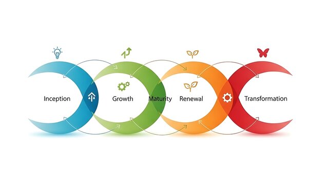 Business growth process chart with five stages