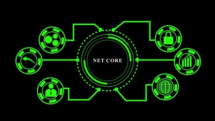 Futuristic Neon Green net core board Interface with Analytics, Security, Network and Global Technology Elements - Powered by Adobe