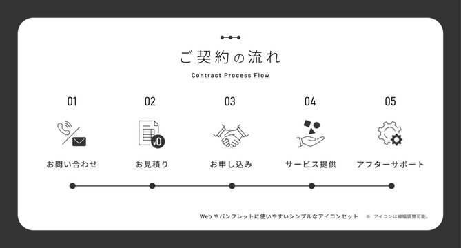 極ベーシックな｢ご契約の流れ｣テンプレート。契約プロセスフロー。シンプルなモノクロのベクター線画アイコン。Editable stroke