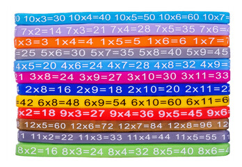Fototapeta premium Colorful multiplication table on elastic bands