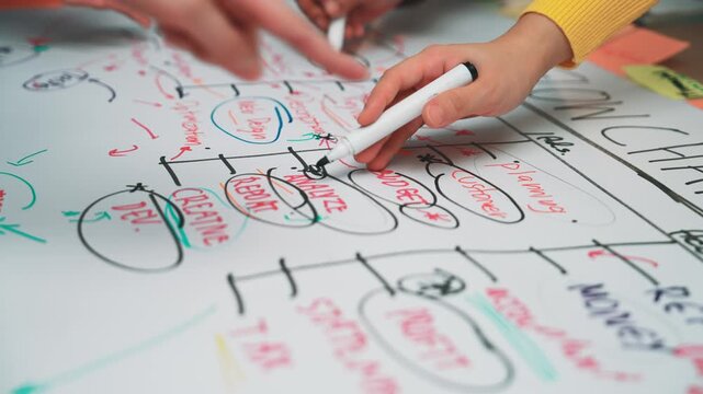 A comprehensive flowchart illustrating project management processes with colorful sticky notes, showcasing planning, analysis, and creative strategies for team collaboration. SACTR