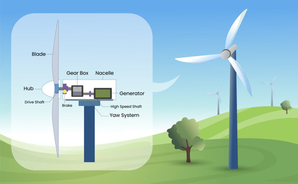Internal structure of wind turbine with Landscape background vector illustration, industry and technology