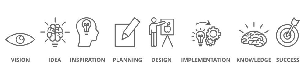 Creativity banner web icon vector illustration concept with icon of vision, idea, inspiration, planning, design, implementation, knowledge and success