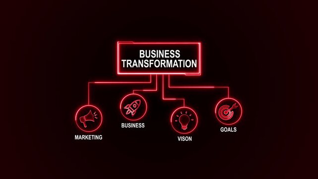4k Business Transformation Animated. business concept background. 4k animated colored flat design. for website, social media or presentation design.