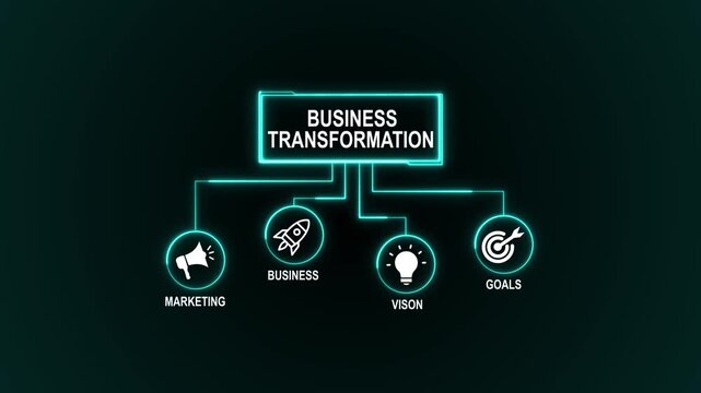 4k Business Transformation Animated. business concept background. 4k animated colored flat design. for website, social media or presentation design.
