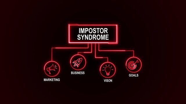 Impostor syndrome animated. business concept background. 4k animated colored flat design. for website, social media or presentation design.