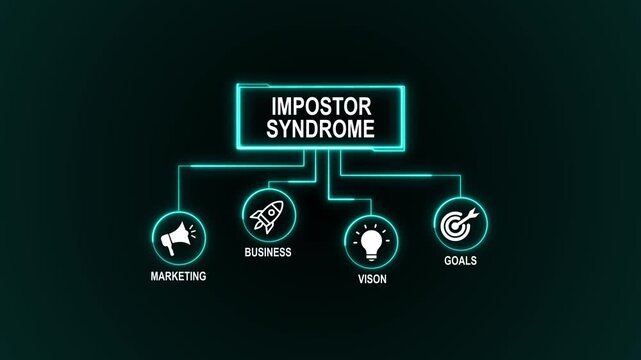 Impostor syndrome animated. business concept background. 4k animated colored flat design. for website, social media or presentation design.