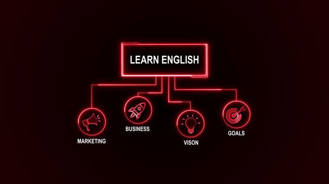 Learn English Animated. business concept background. 4k animated colored flat design. for website, social media or presentation design.