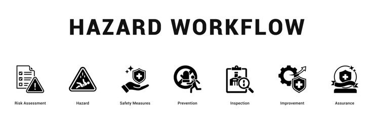 Hazard Workflow Modern and clean web banner illustration featuring thematic icons for visual communication
