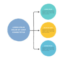 Hand drawn diagram template with central element connected by arrows to three circles