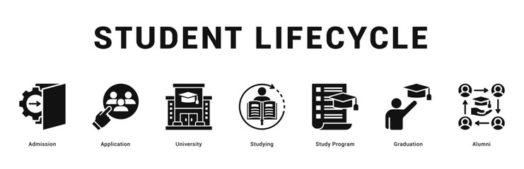 Student Lifecycle Modern and clean web banner illustration featuring thematic icons for visual communication