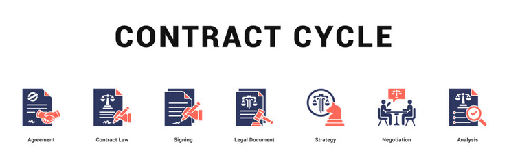 Contract Cycle Modern and clean web banner illustration featuring thematic icons for visual communication