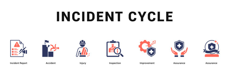 Incident Cycle Modern and clean web banner illustration featuring thematic icons for visual communication
