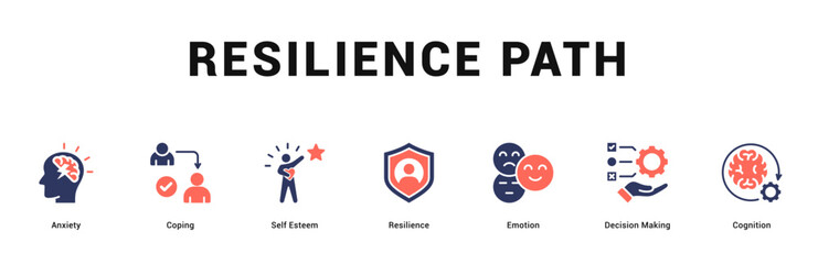 Resilience Path Modern and clean web banner illustration featuring thematic icons for visual communication
