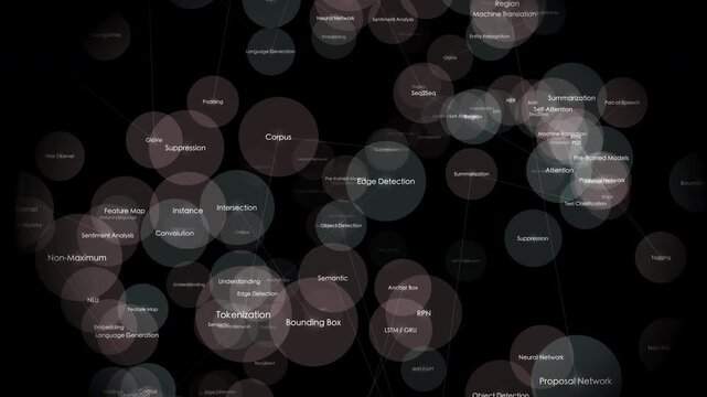 AI deep learning glossary on computer language technology overlay