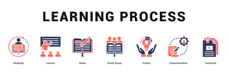 Fototapeta premium Learning Process Modern and clean web banner illustration featuring thematic icons for visual communication