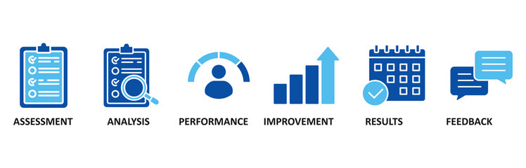 Evaluation banner web icon set In Blue Style vector illustration for assessment system of business and organization standard with analysis, performance, plan, improvement, results, and feedback icon