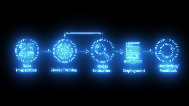 Machine Learning Model Lifecycle Workflow From Training Evaluation To Deployment