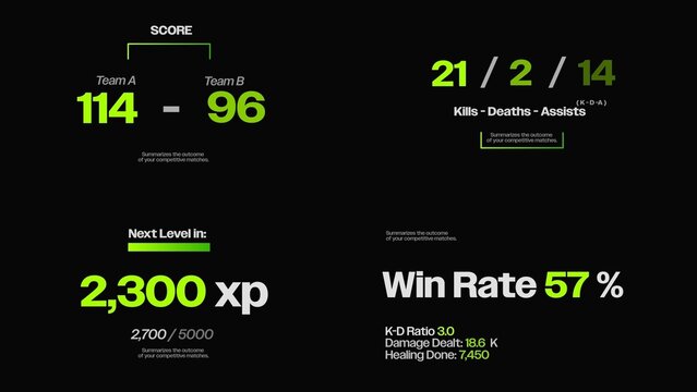 Gaming Esports Counters Text Animations | Live scoreboard overlays, rolling XP stats & leaderboard numbers.