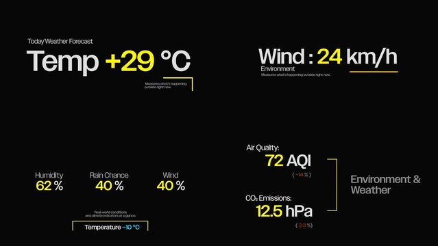Weather Counters Text Animations | Animated stats for temperature, air quality, wind & climate forecast widgets.