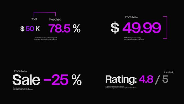 Ecommerce Product Counters Text Animations | Retail sales stats, unit price, star ratings & cart total animations.