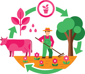 Sustainable agriculture cycle illustration, eco farming concept, organic food production, farmer with crops, cow and trees, circular green ecosystem, environmental conservation vector design