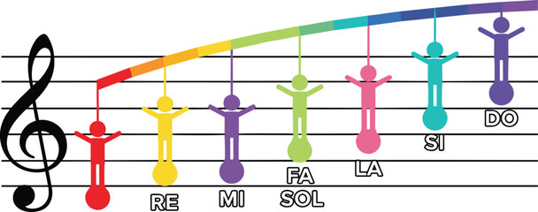 Colorful music education illustration with human silhouettes representing solfège notes on a staff for singing lessons elementary school and music theory