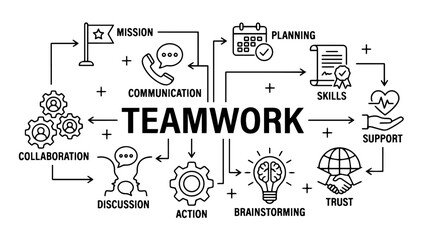 Teamwork Concept Wall Graphic, Collaboration, Communication & Trust Illustration, teamwork illustration, teamwork concept design, collaboration graphic, team building poster, workplace wall art,