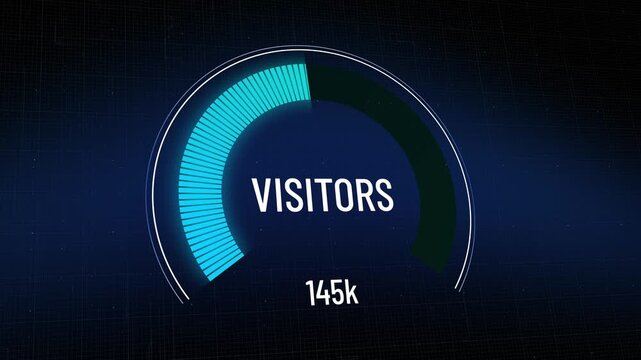 Digital dashboard, increasing visitor metrics, traffic gauge rapidly counting up from low numbers to maximum goal, rapid online growth, successful business performance, user engagement achievements.