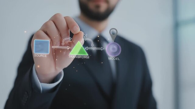 Data transformation and quality AI form foundation for business success through effective model and source integration in digital environment