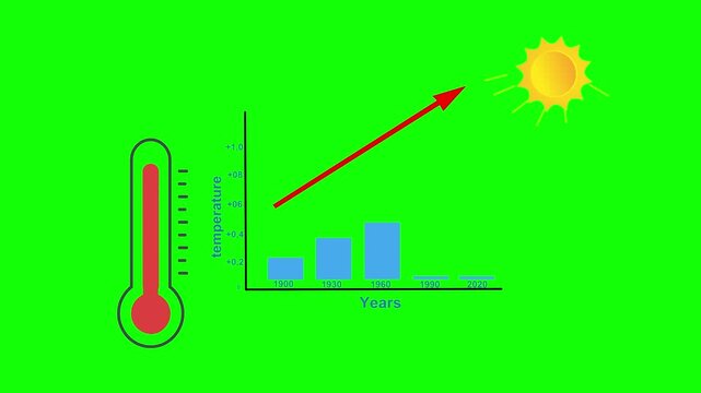 lobal Warming Animation with Rising Thermometer, Bar Chart and Sun Rays &ndash; Climate Change Concept,