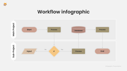 Flowchart Infographic