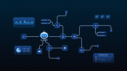 AI workflow automation artificial intelligence. ai agent network diagram with analytics data processing, cloud services and automation system.