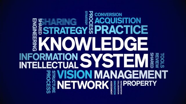 Knowledge System animated word cloud-text design animation tag kinetic typography seamless loop.