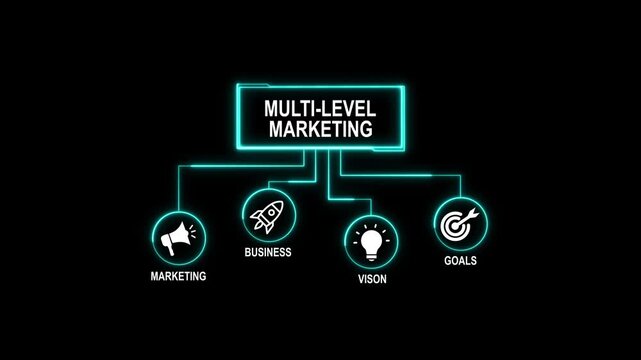 Multi-Level Marketing animated. business concept background. 4k animated colored flat design. for website, social media or presentation design.