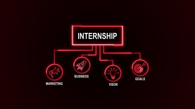 Internship animated. business concept background. 4k animated colored flat design. for website, social media or presentation design.