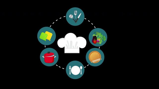 a chef hat surrounded by a circle of cooking utensils, cuisine concept animation with alpha channel